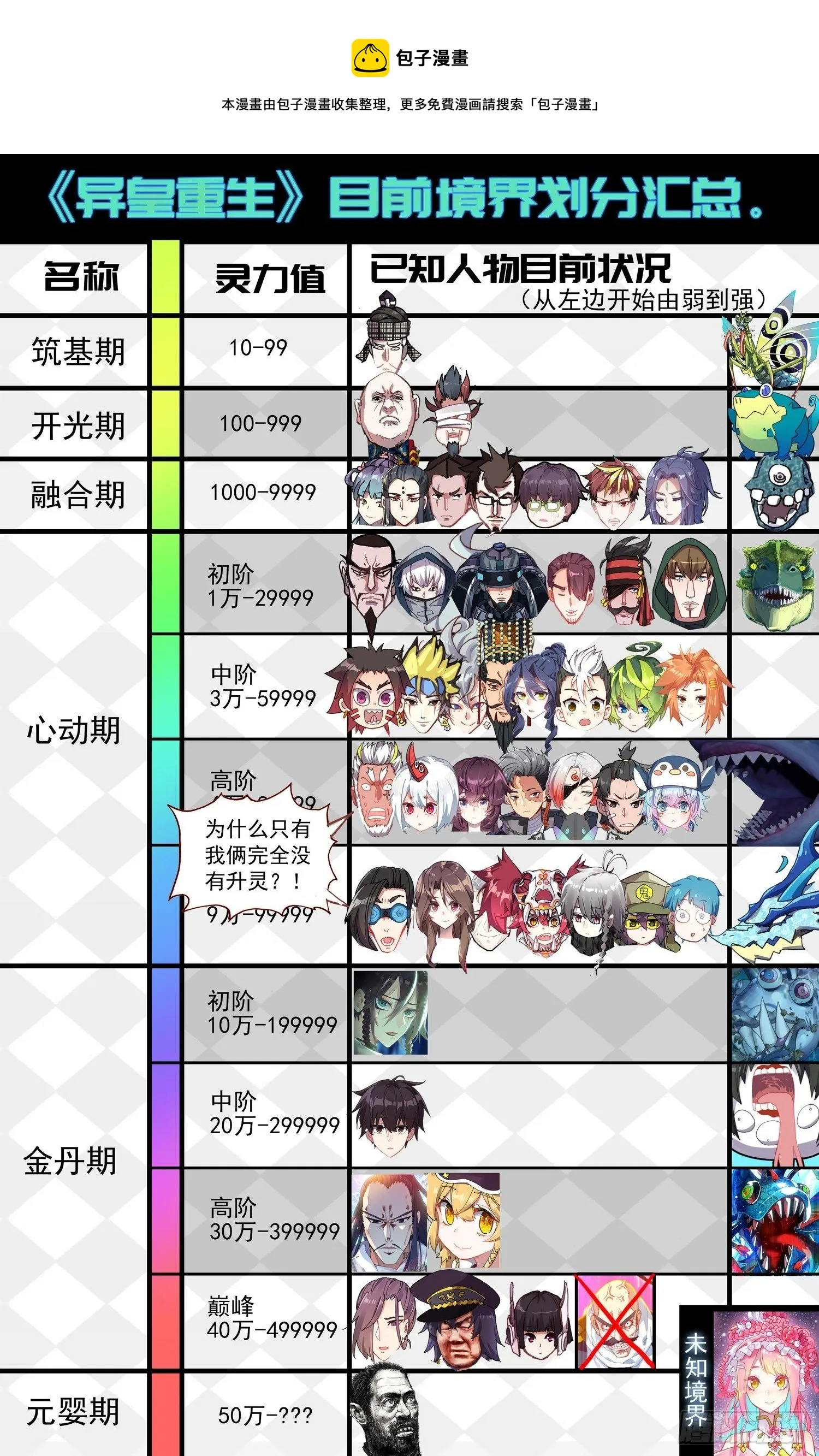 异皇重生第三季漫画,274开启新篇章1图