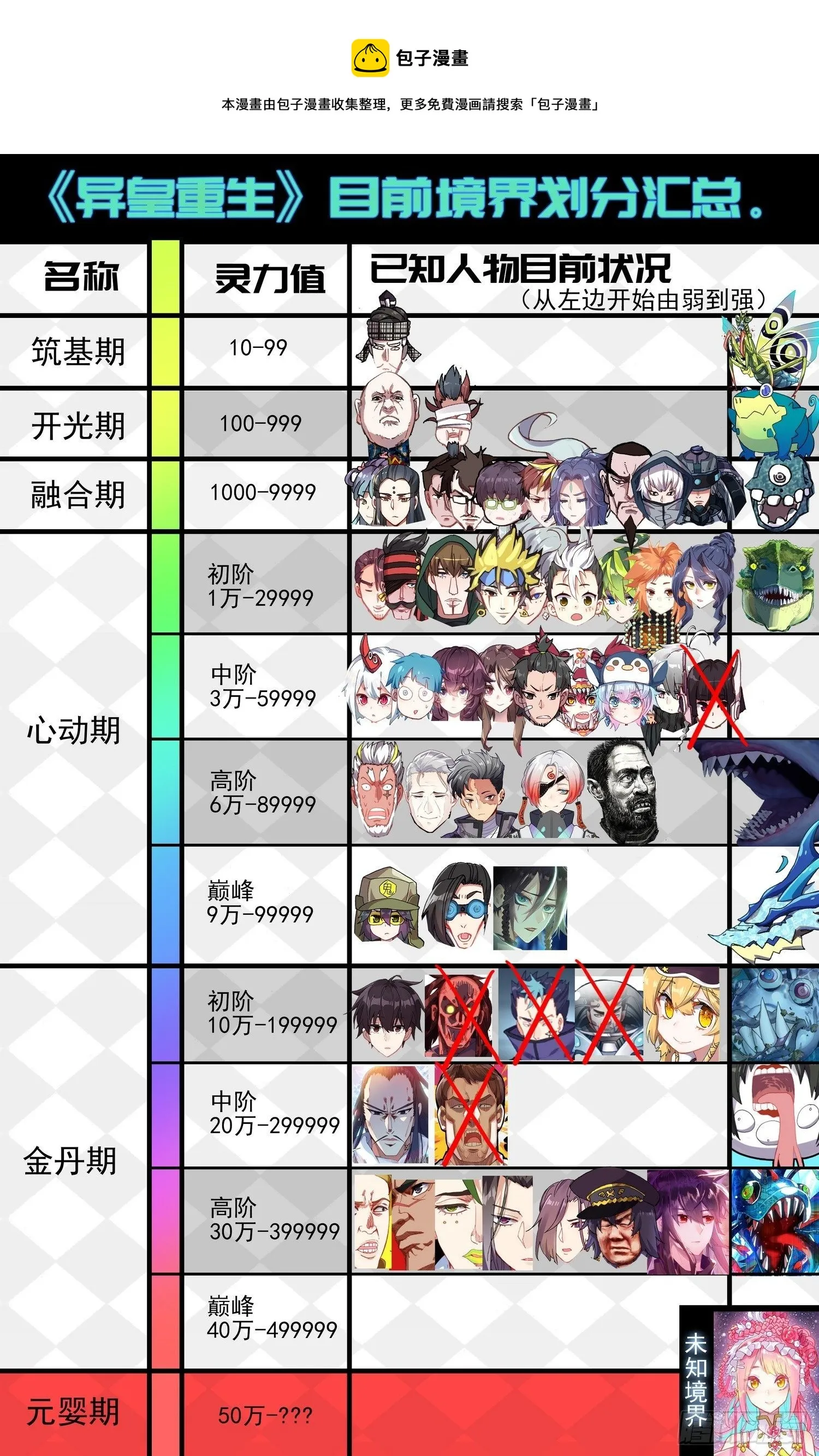 异皇重生动漫免费观看全集第二季动漫漫画,255金丹期黄尚1图