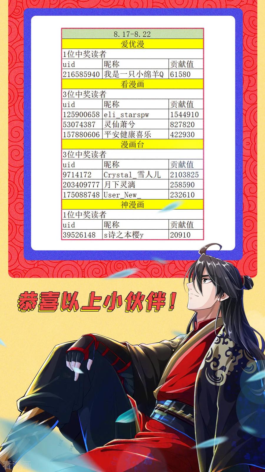获奖名单 打call获奖名单1