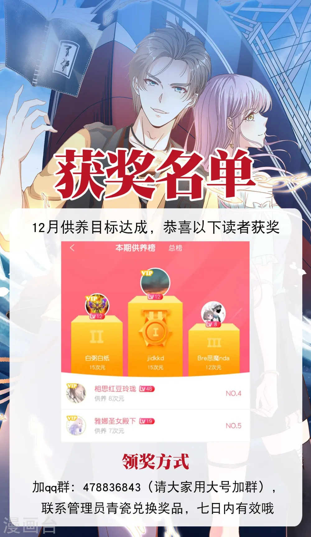 2021年12月供养获奖名单0