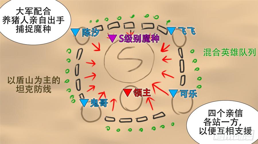 末日边境王者荣耀篇免费漫画漫画,第二十八章（上）决战领主军4图