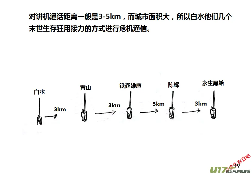 生存日记丧尸漫画,第十季—1【白水的第一步（2）】2图