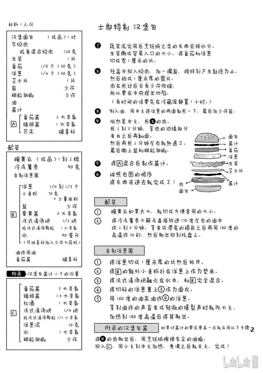 番外06 士郎特制！汉堡包2