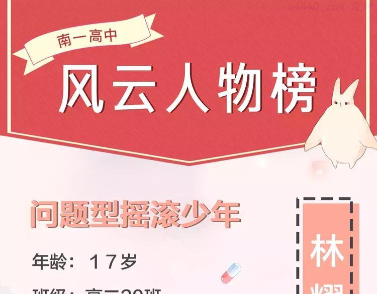 Dolo命运胶囊大结局漫画,人物揭秘——林耀1图