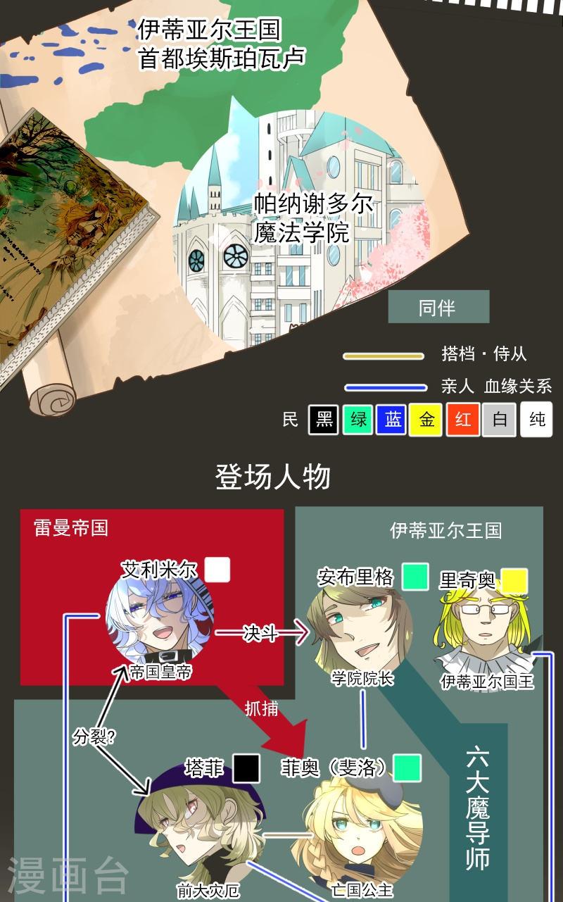 他和她的魔法契约漫画,第256话 塔菲的梦想2图