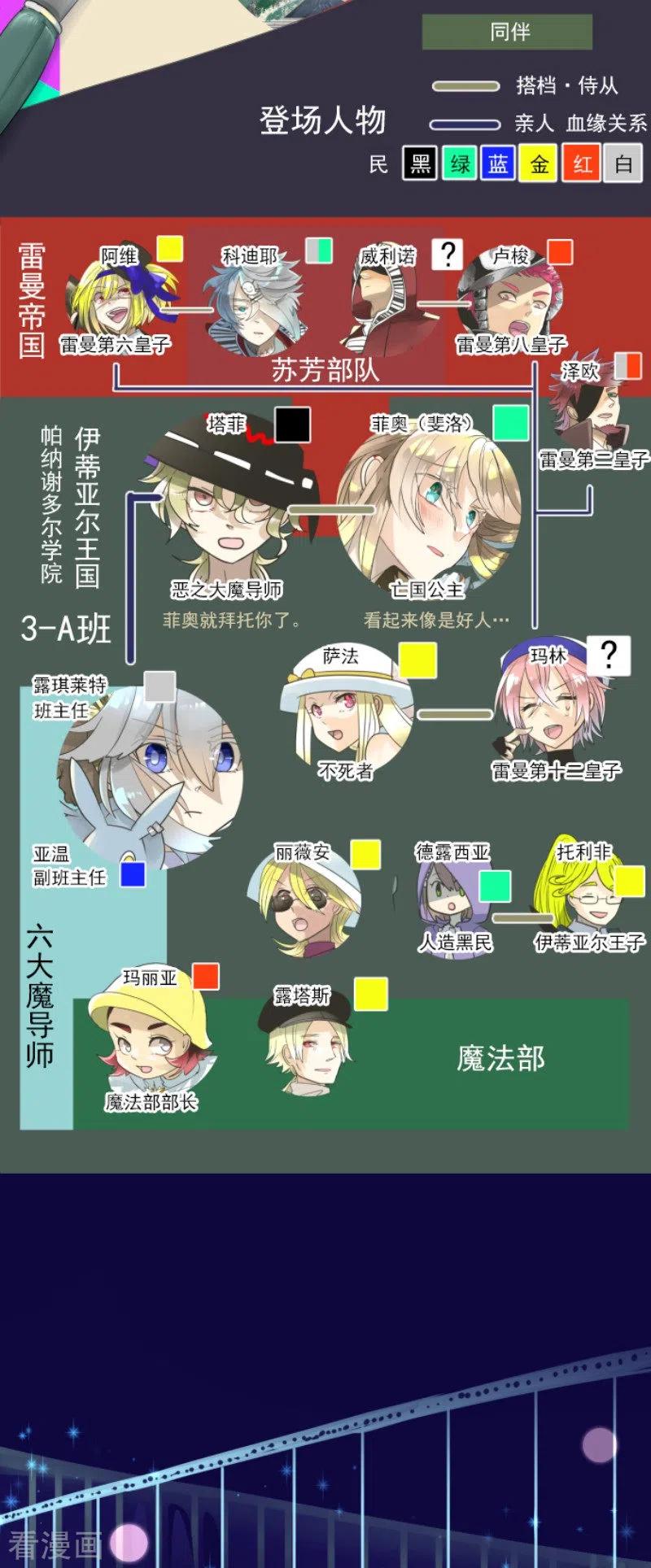 他和她的魔法契约漫画,第134话 威利诺2图