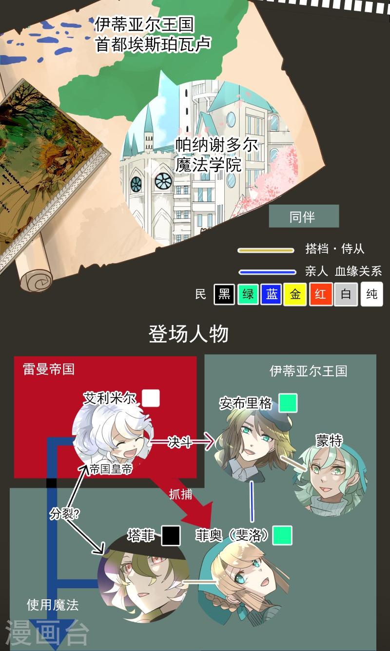 他和她的魔法契约漫画,第245话 全民公投2图