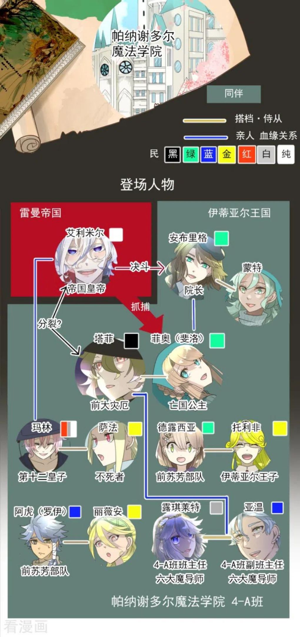 他和她的魔法契约漫画,第230话 努力练习2图