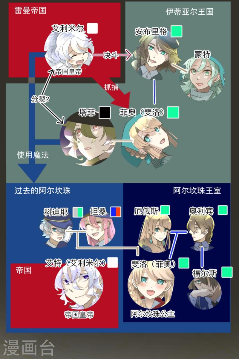 第248话 开战2