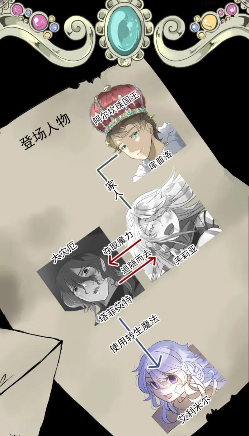 第216话 过去篇301
