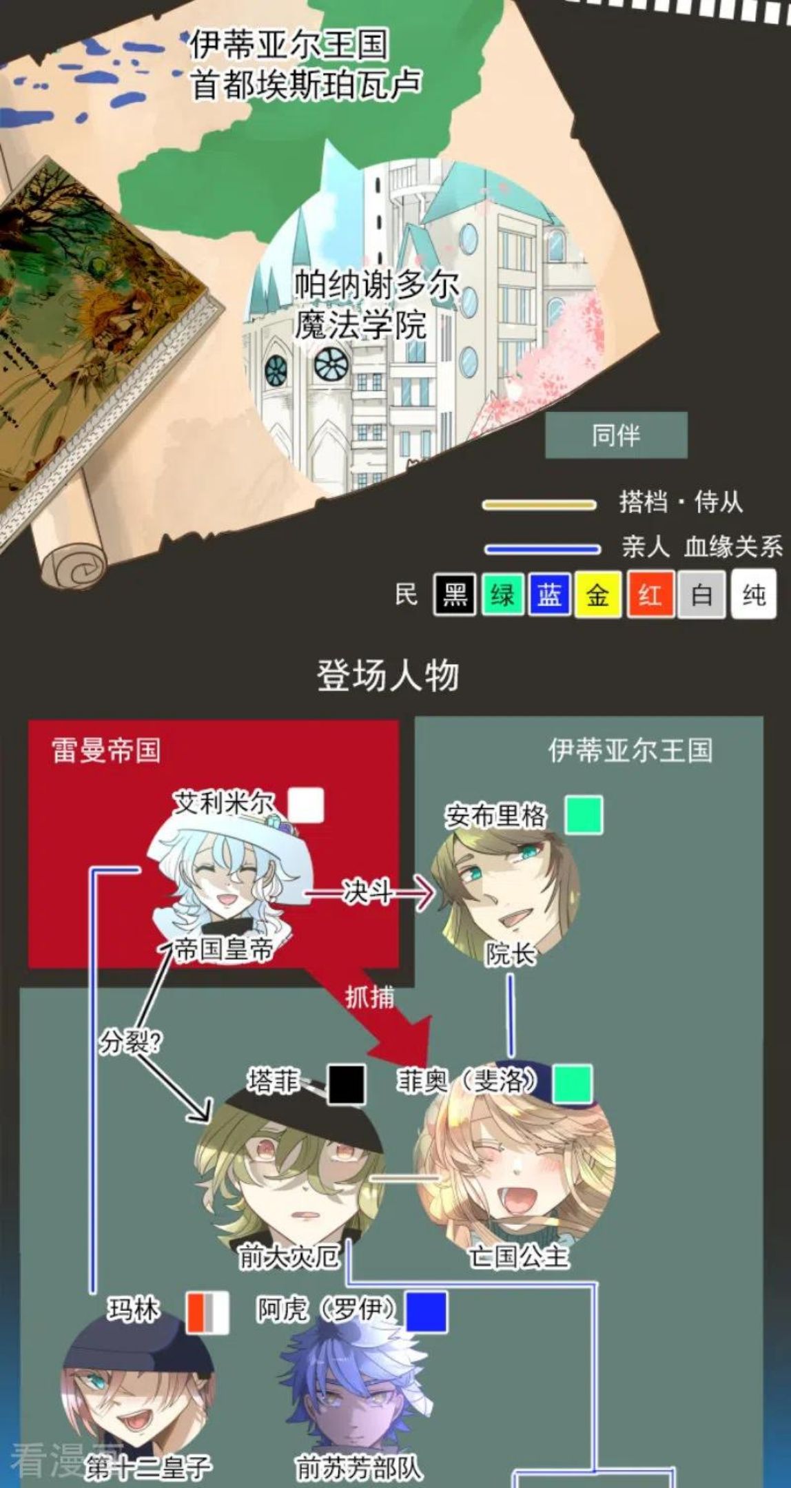 第228话 家庭日31