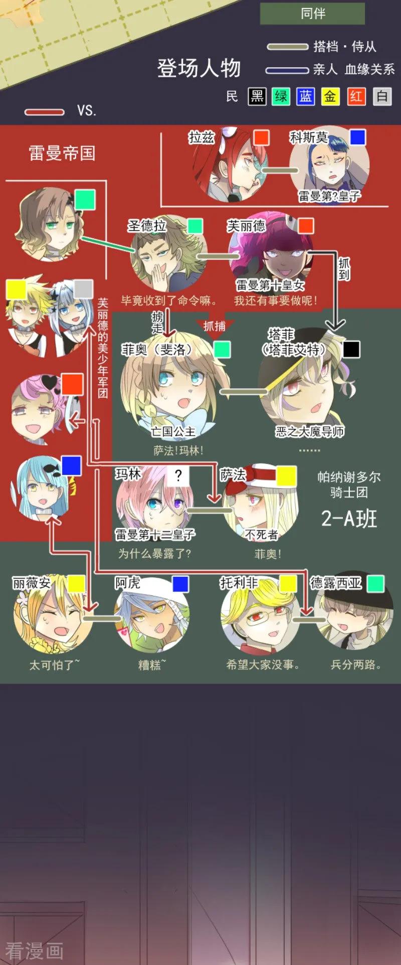 他和她的魔法契约漫画,第70话 美少年军团2图