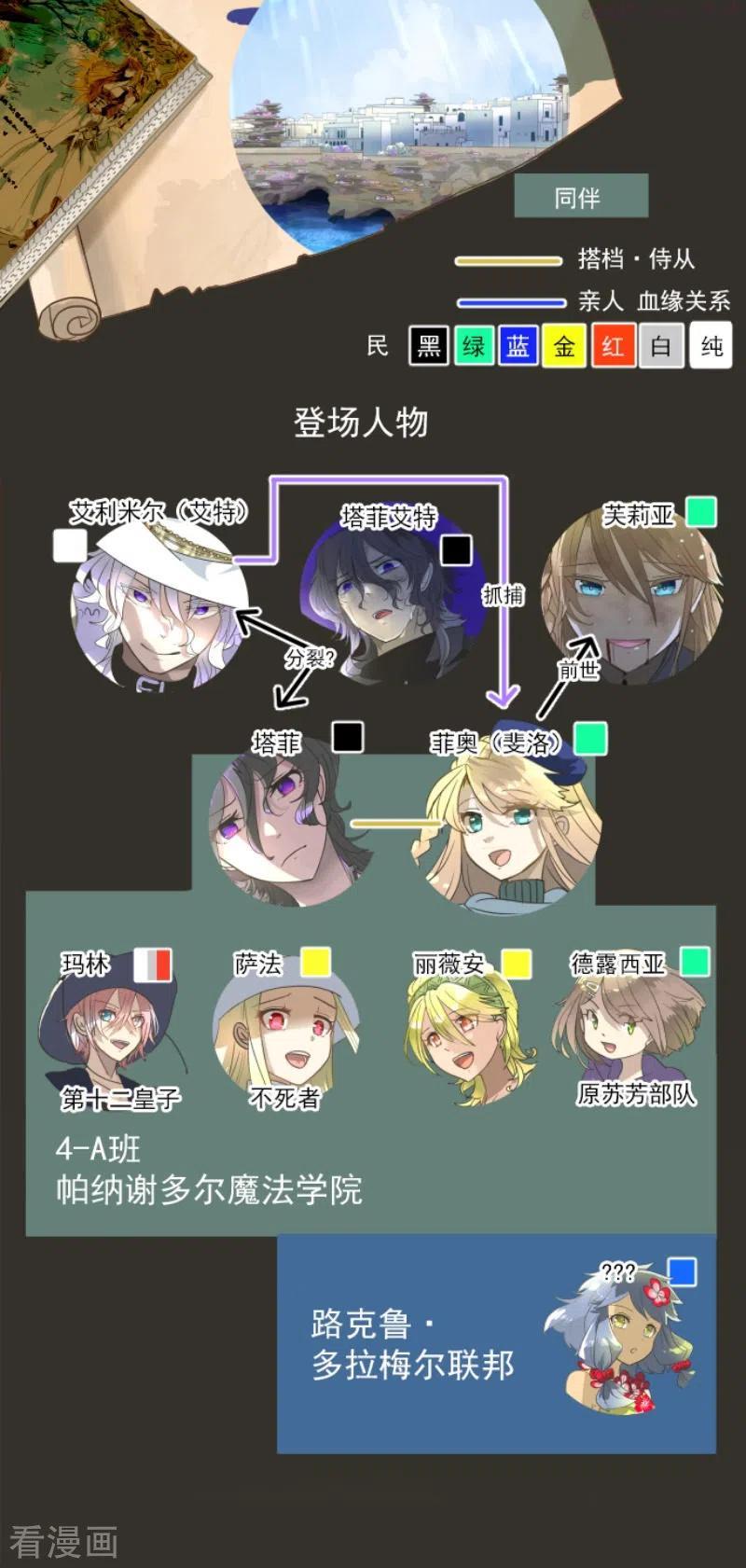 他和她的魔法契约漫画,第202话 意外发现2图