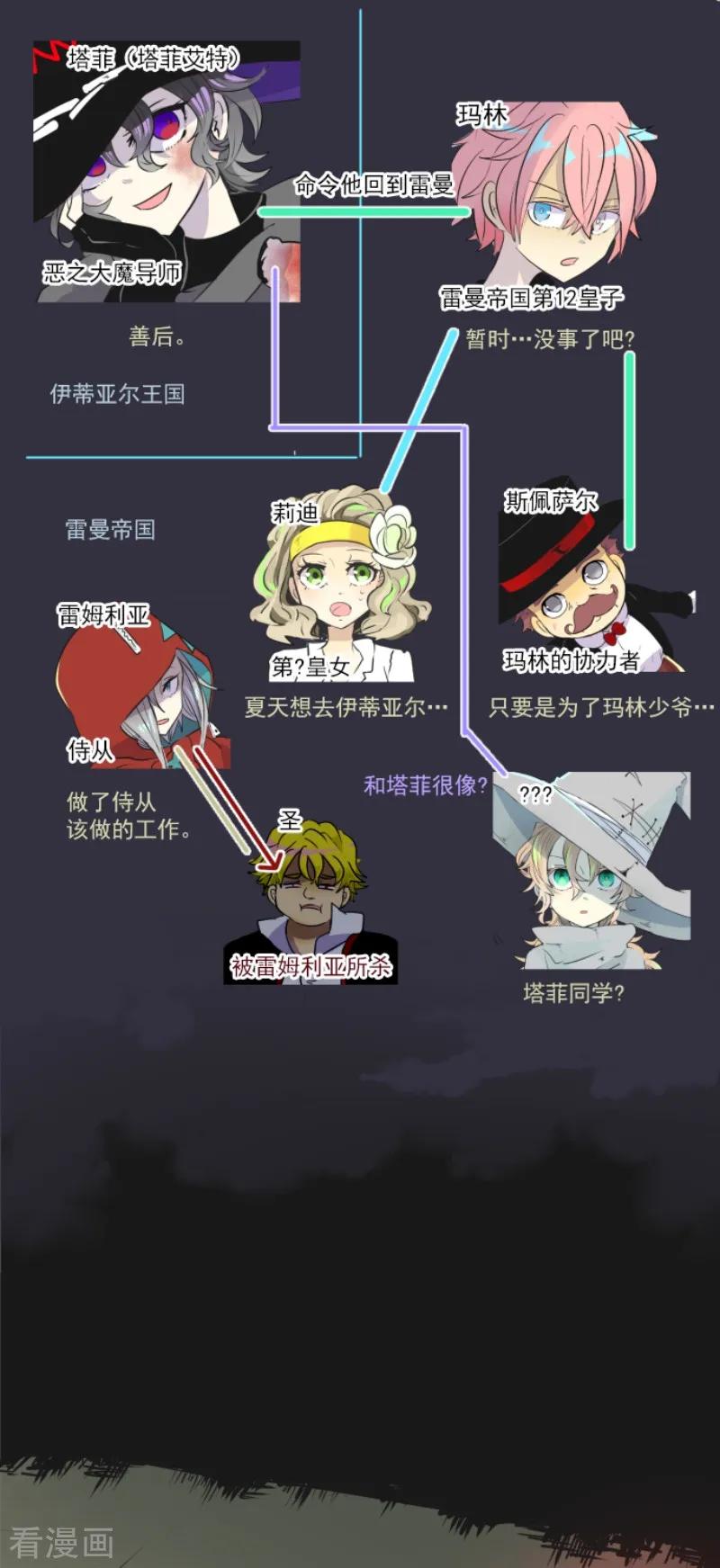 他和她的魔法契约漫画,第23话 双刃剑2图