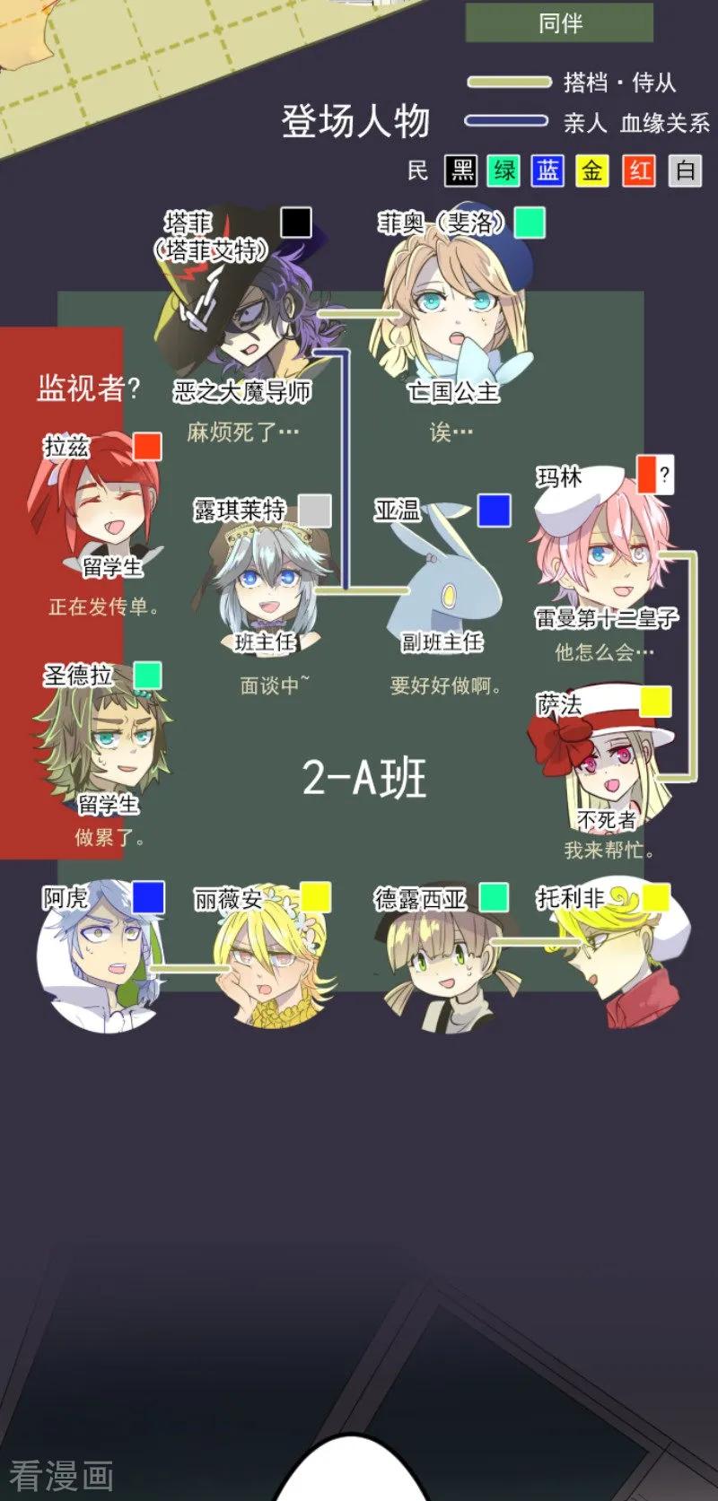 他和她的魔法契约漫画,第56话 身份暴露2图