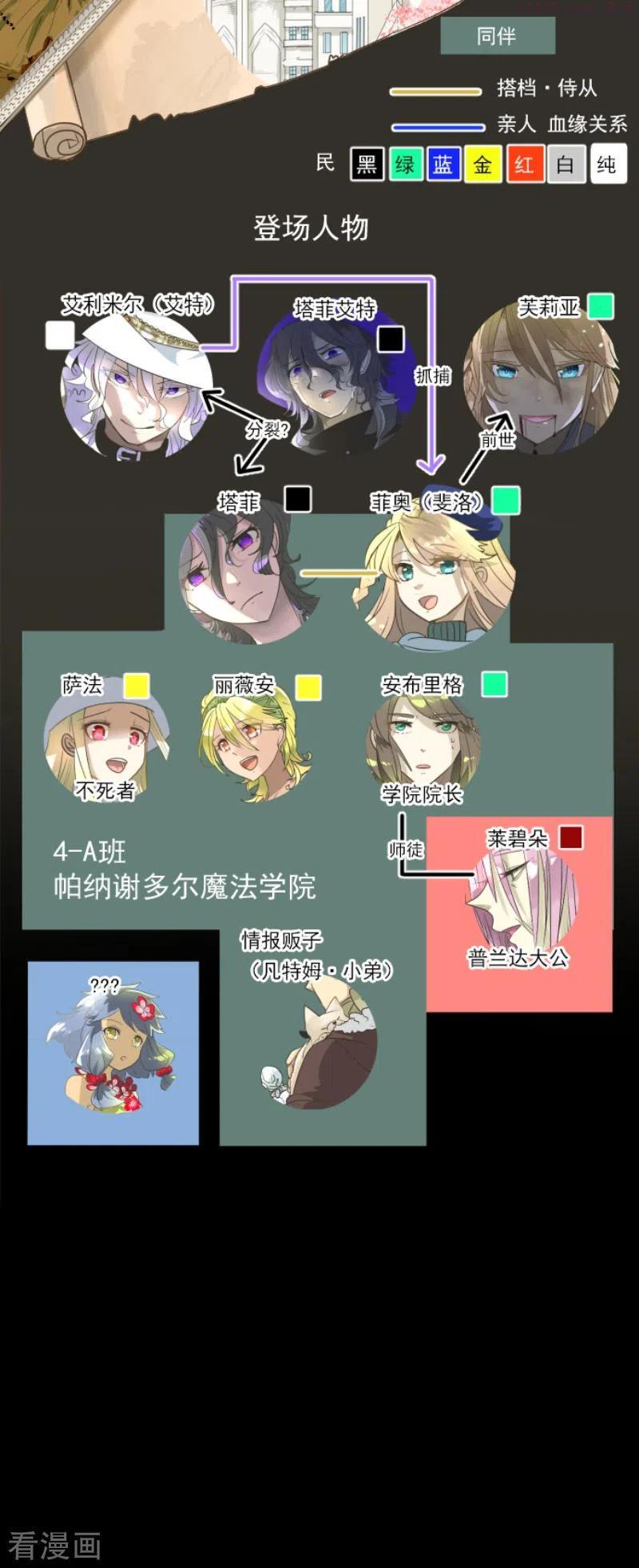 他和她的魔法契约漫画,第201话 修学旅行2图