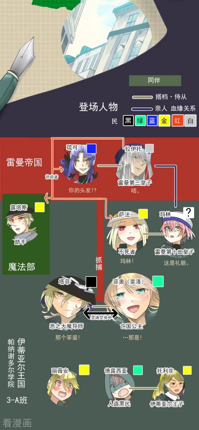 他和她的魔法契约漫画,第154话 不死诅咒2图
