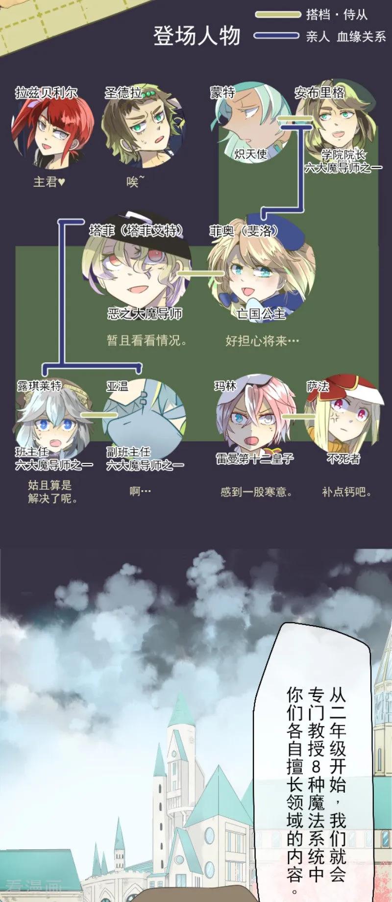 第52话 魔法系统1