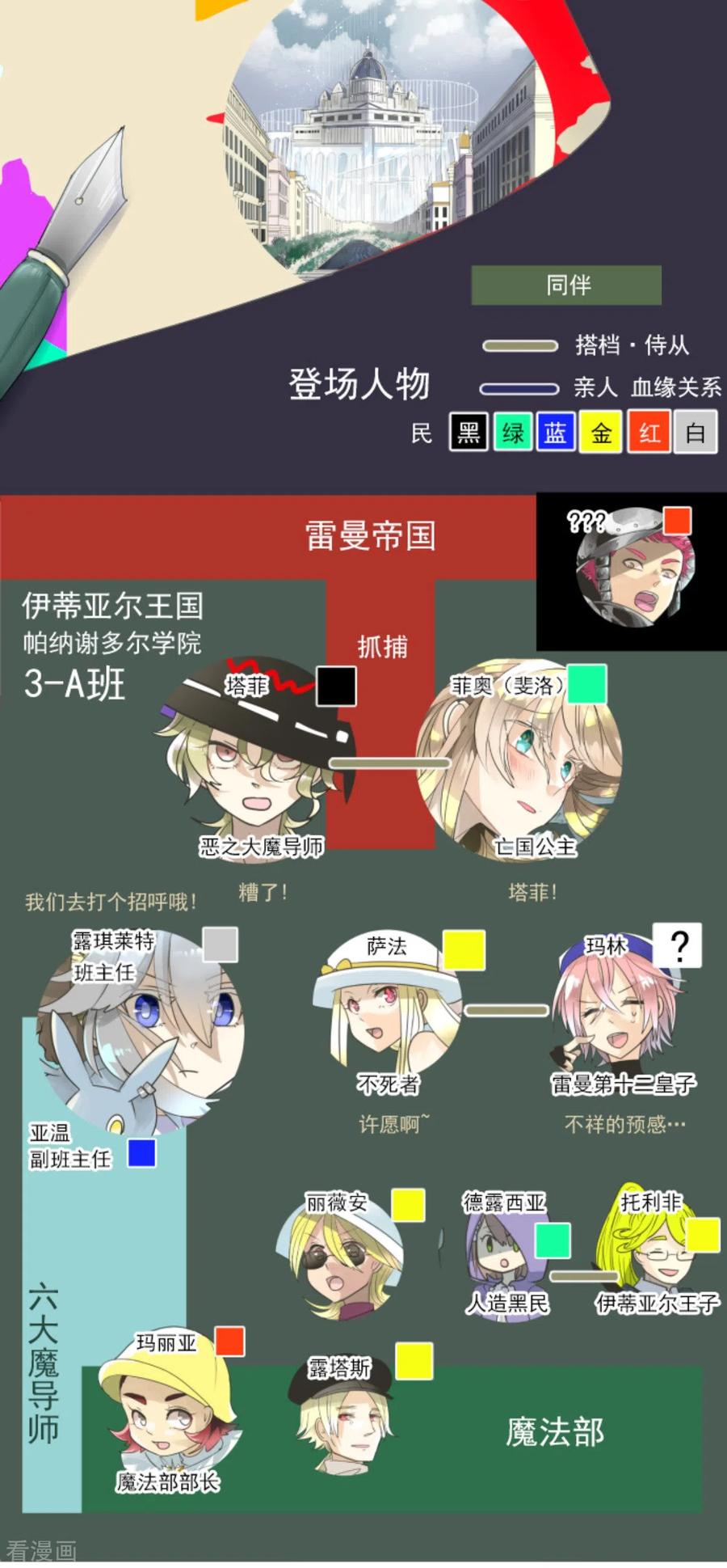 第133话 第八皇子1