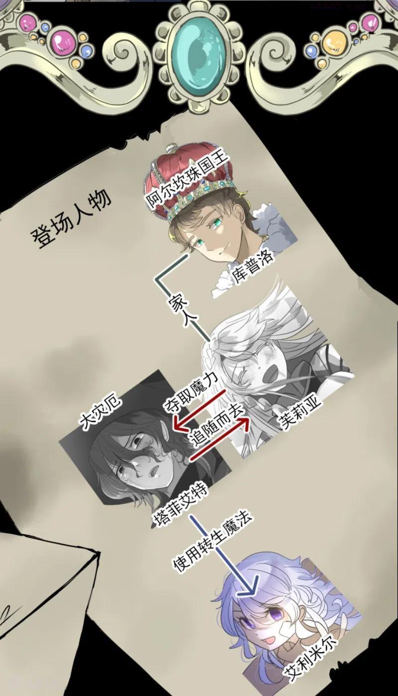 第220话 过去篇311