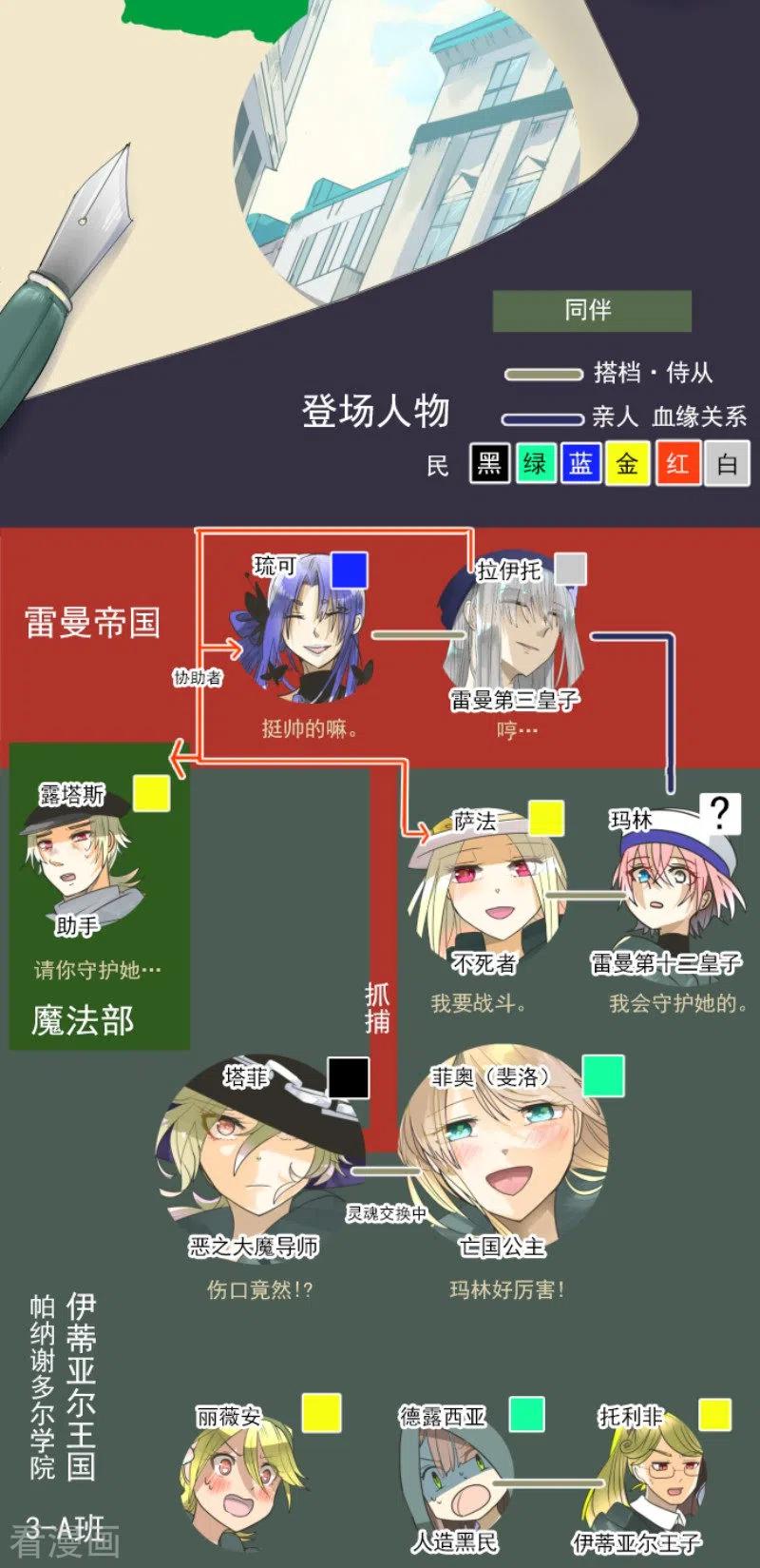 他和她的魔法契约漫画,第156话 萨法的勇气2图