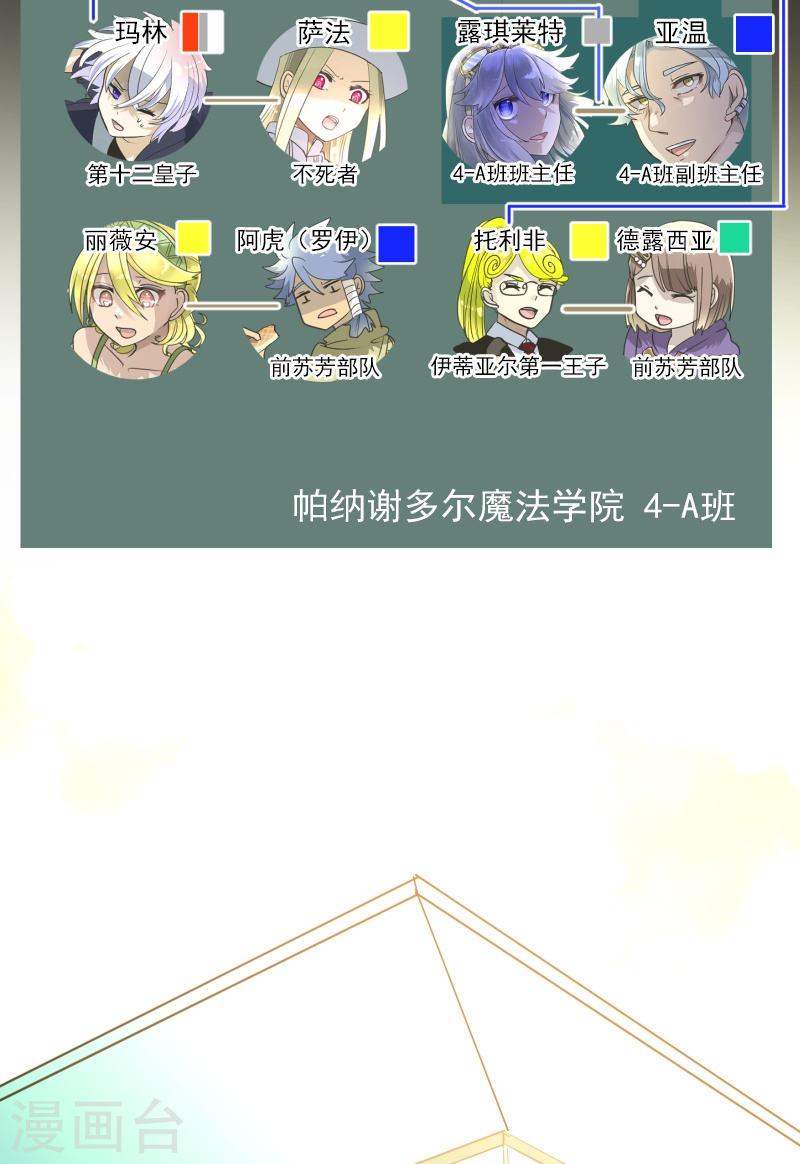 他和她的魔法契约漫画,第256话 塔菲的梦想3图