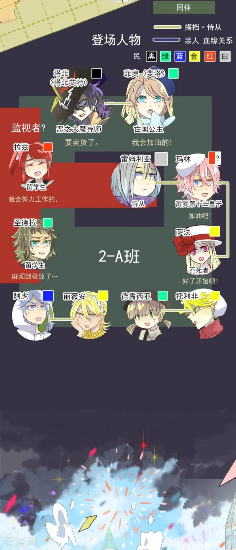 他和她的魔法契约漫画,第55话 学院祭2图