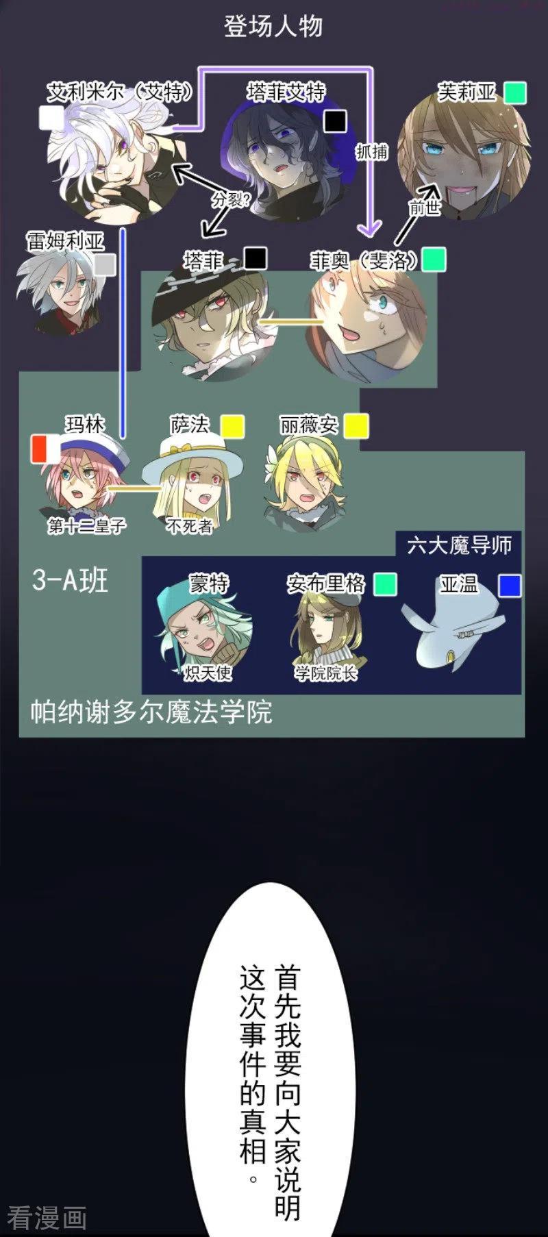 他和她的魔法契约漫画,第196话 颠倒黑白2图