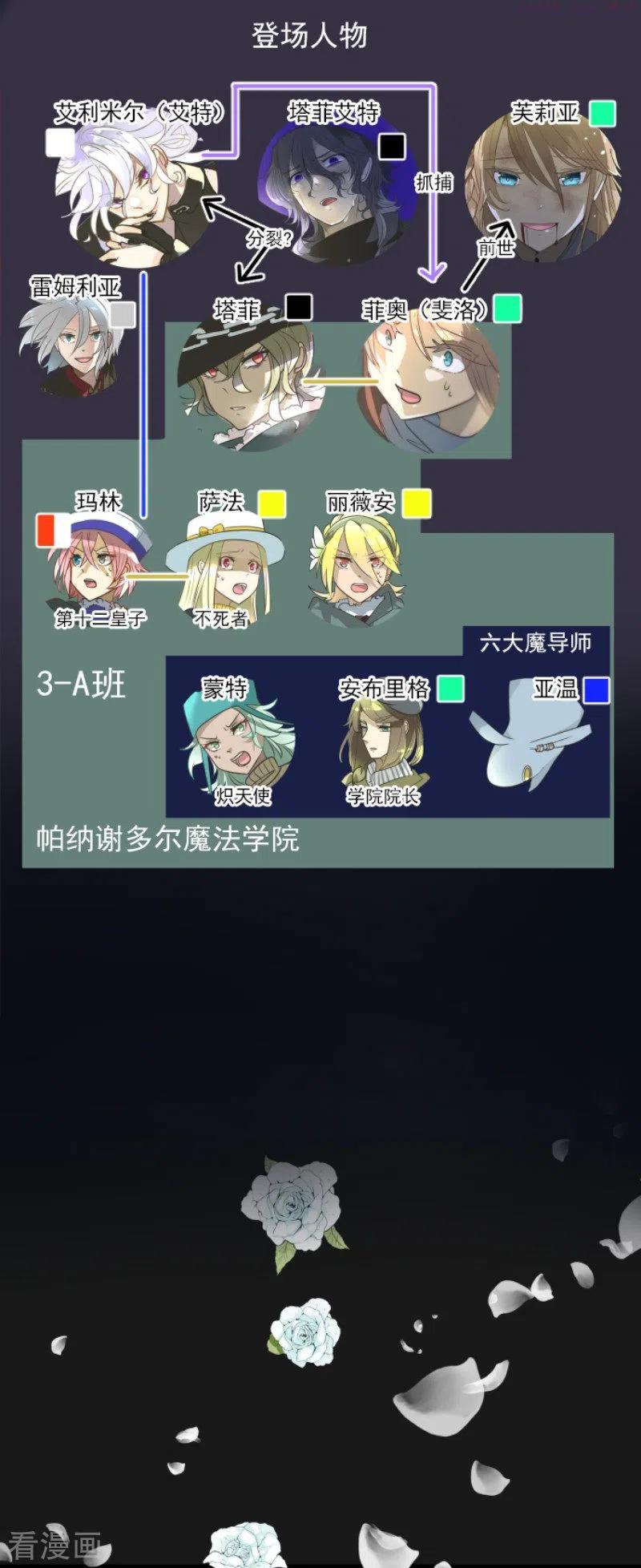 第197话 分手？1