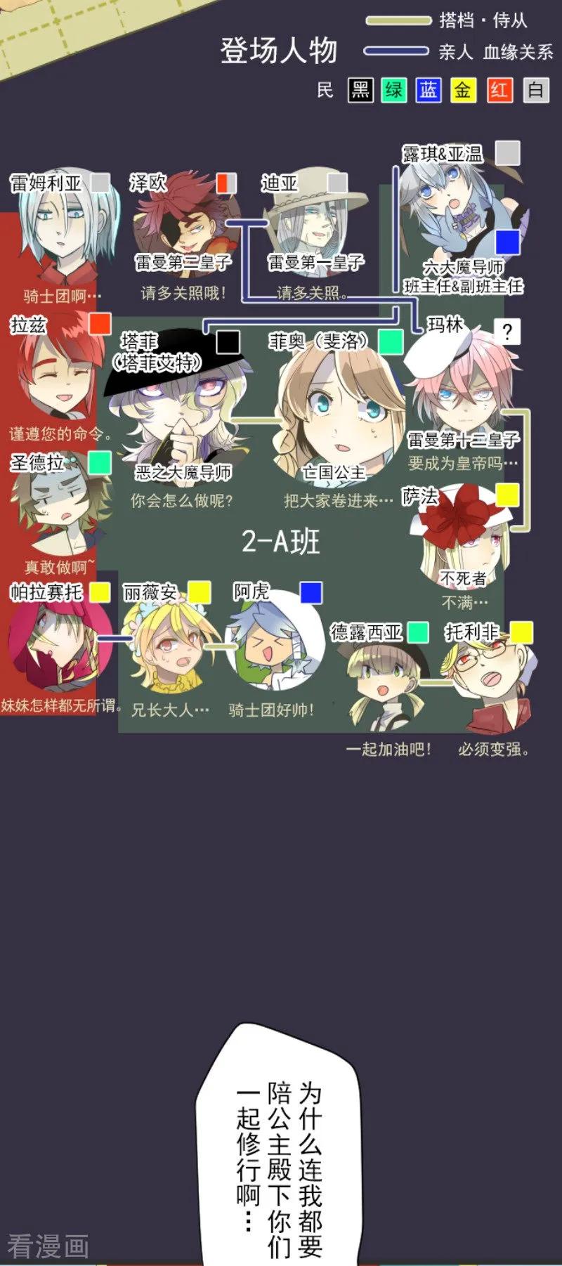 第62话 特训和茶会1
