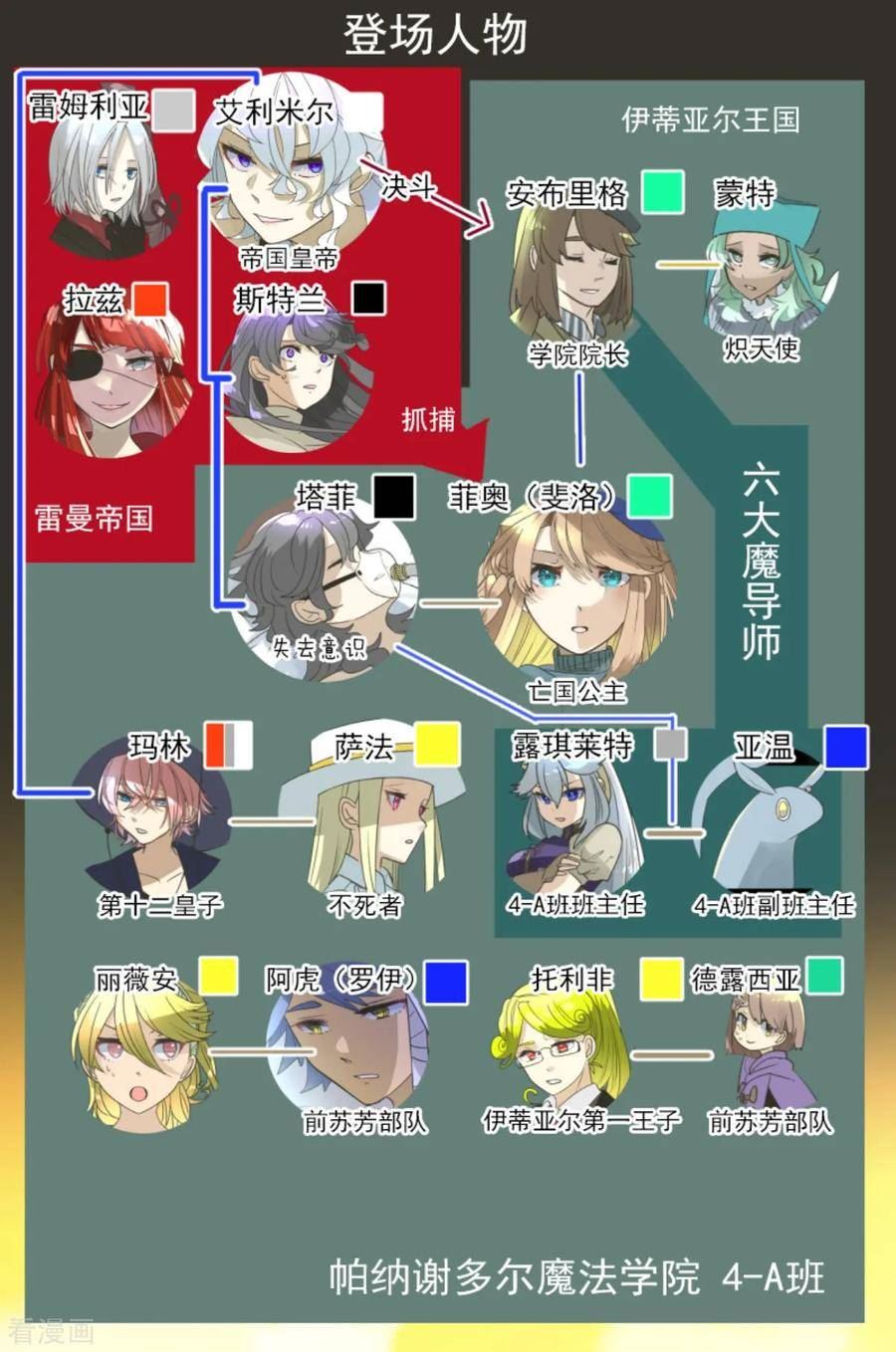 他和她的魔法契约漫画,第275话 决斗前夜3图