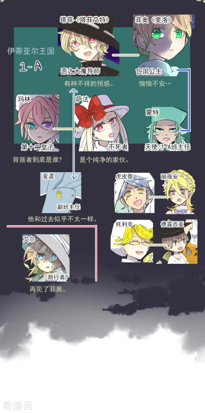 第35话 惴惴不安1