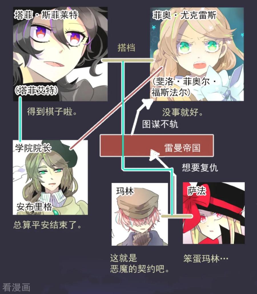 他和她的魔法契约漫画,第10话 成为同伴2图