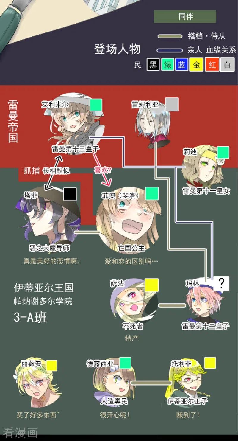 第126话 皇子派系1