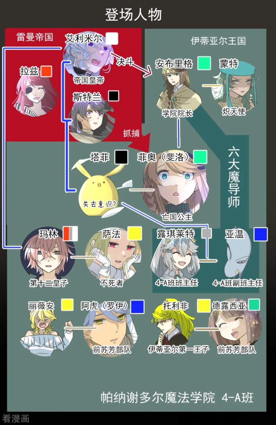 他和她的魔法契约漫画,第273话 决斗临近3图