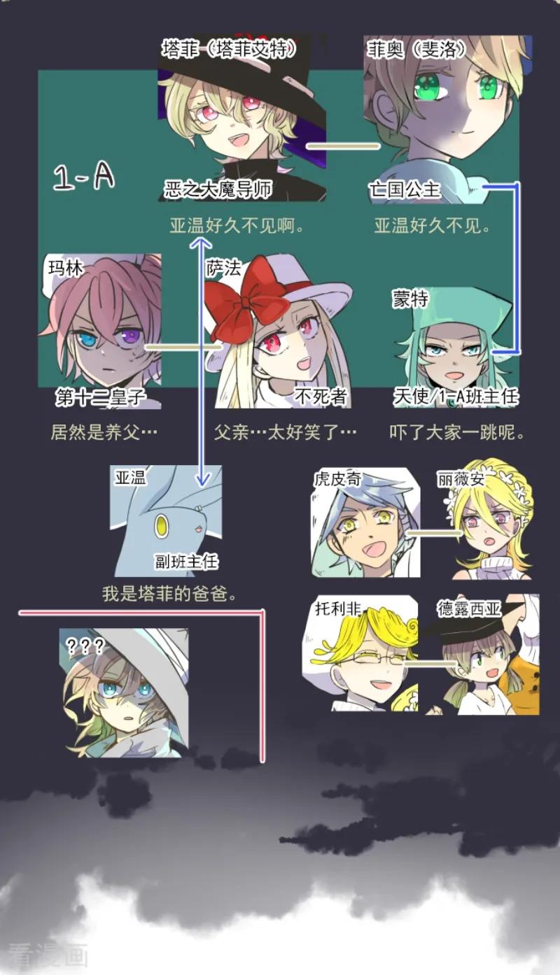 第33话 艾尔1