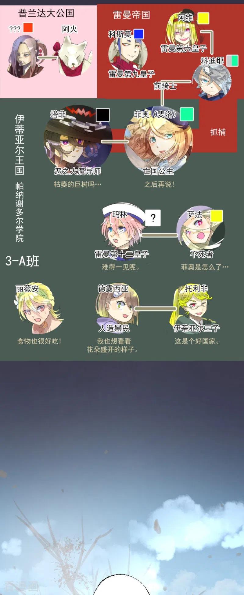 他和她的魔法契约漫画,第115话 普兰达大公2图