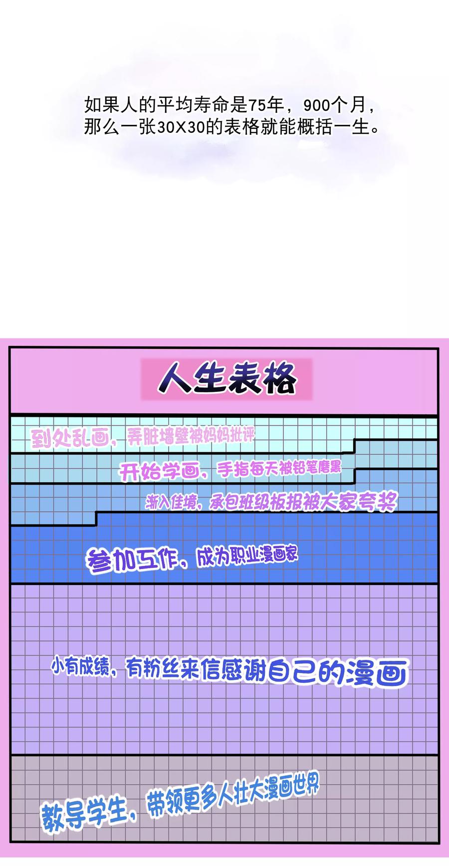 花千骨歌曲漫画,付费通知2图