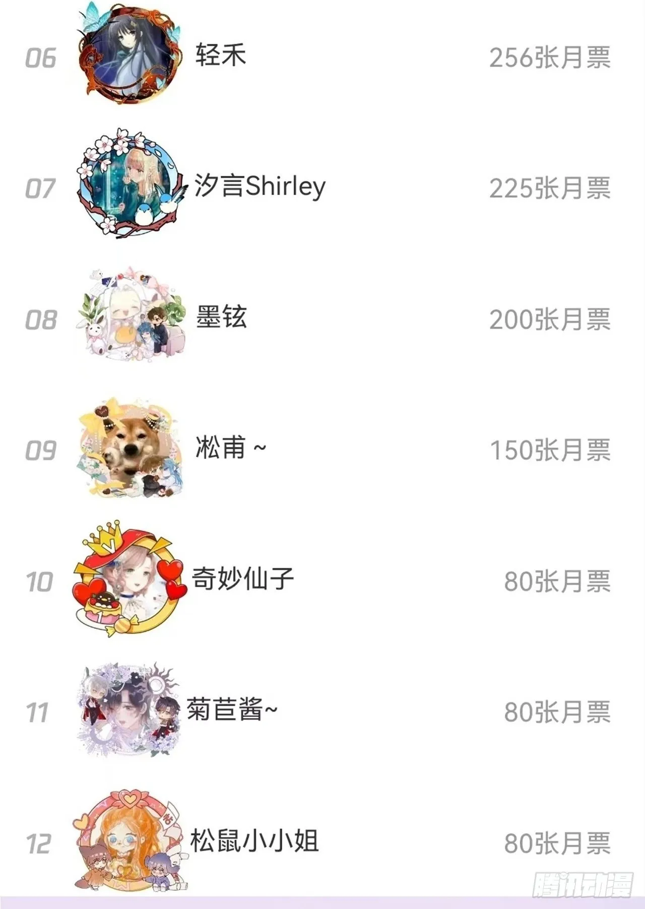 狼狼上口腾讯漫画免费漫画,获奖名单公布2图