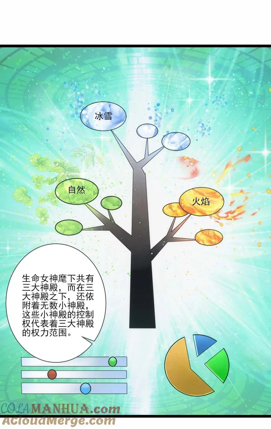 魔兽剑圣异界纵横等级划分漫画,428 刘枫VS力王 一4图