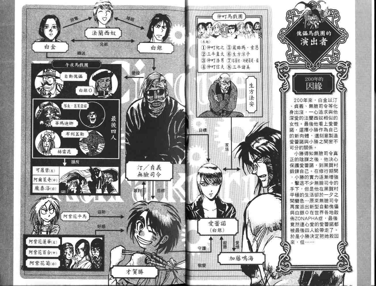魔偶马戏团免费完整版漫画,第36卷3图