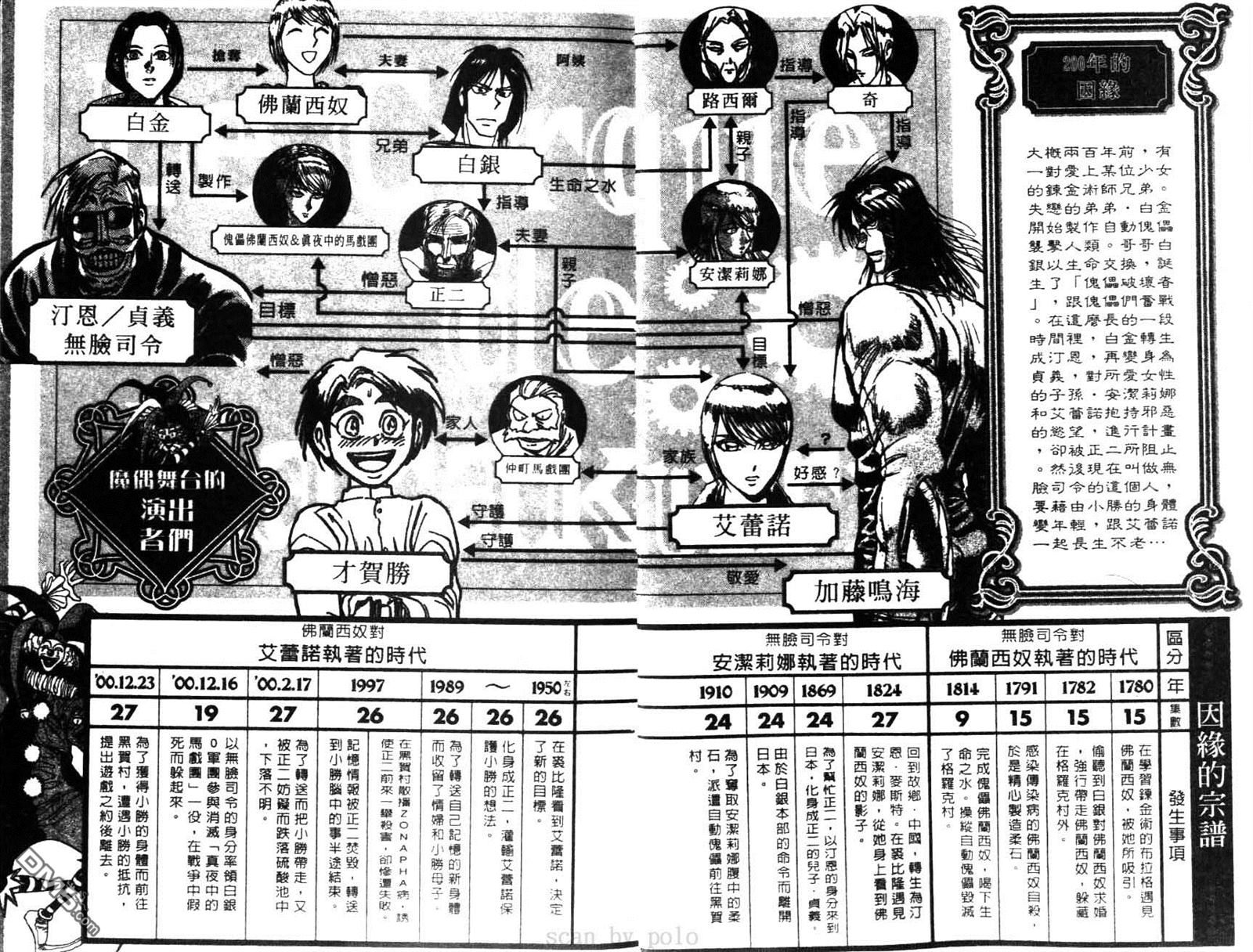 魔偶马戏团装备推荐手游漫画,第28卷3图