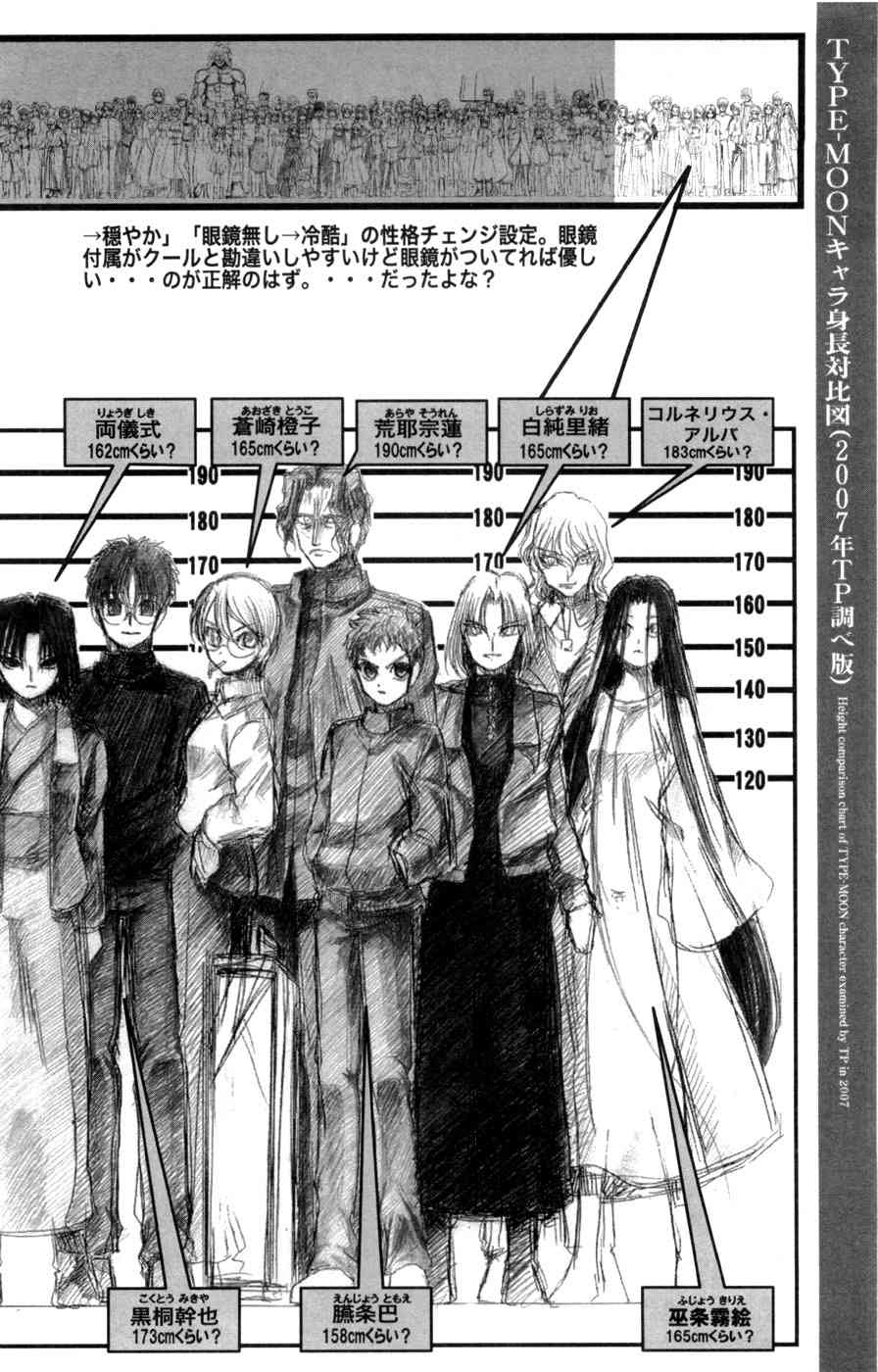 Fate/stay night漫画,型月人物身高对比图3图