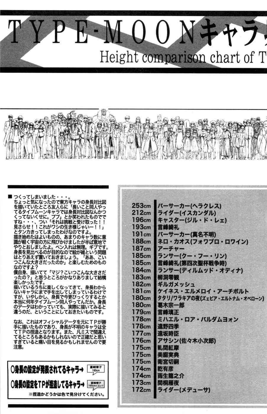Fate/stay night漫画,型月人物身高对比图2图