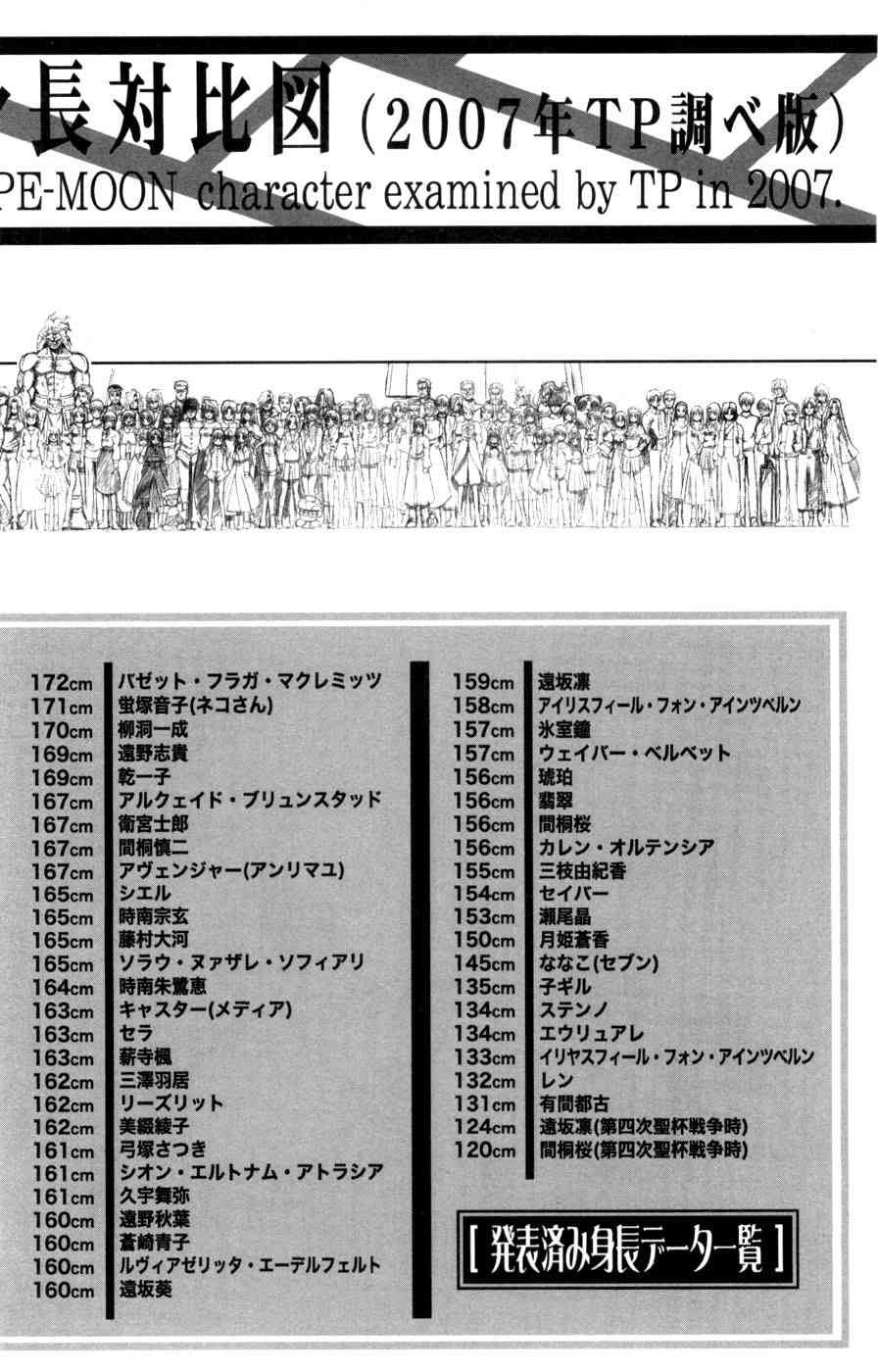 Fate/stay night漫画,型月人物身高对比图1图