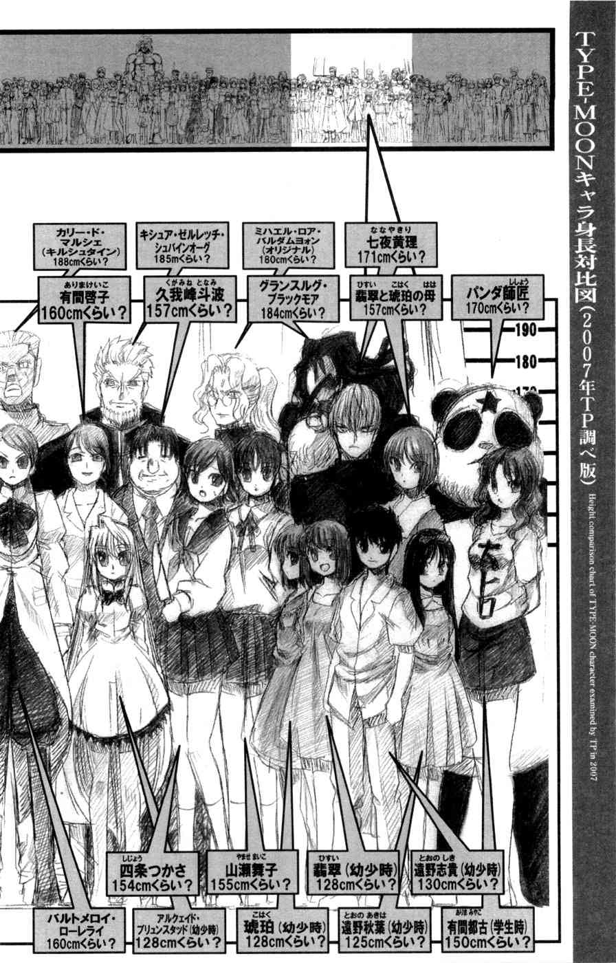 Fate/stay night漫画,型月人物身高对比图5图