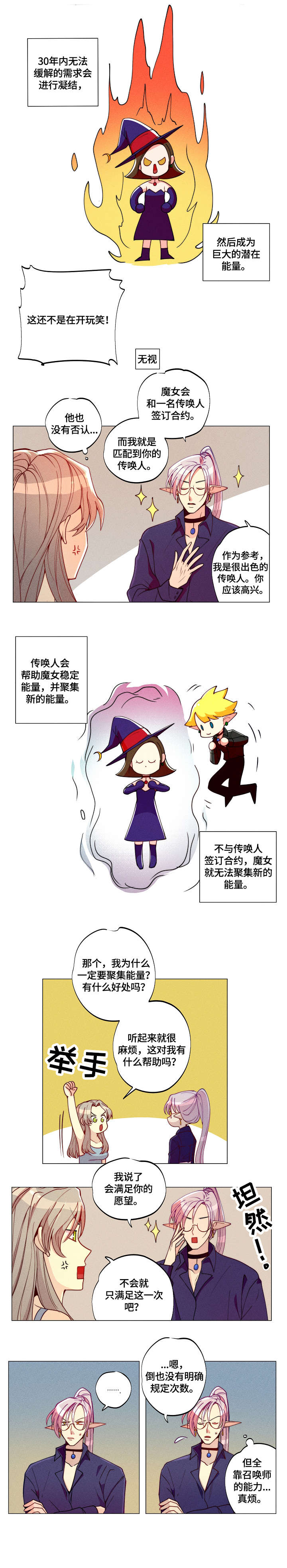 第3章：女巫2