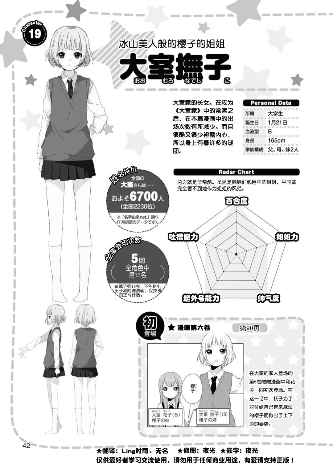 摇曳百合第二季免费观看完整版漫画,人物篇抚子花子1图