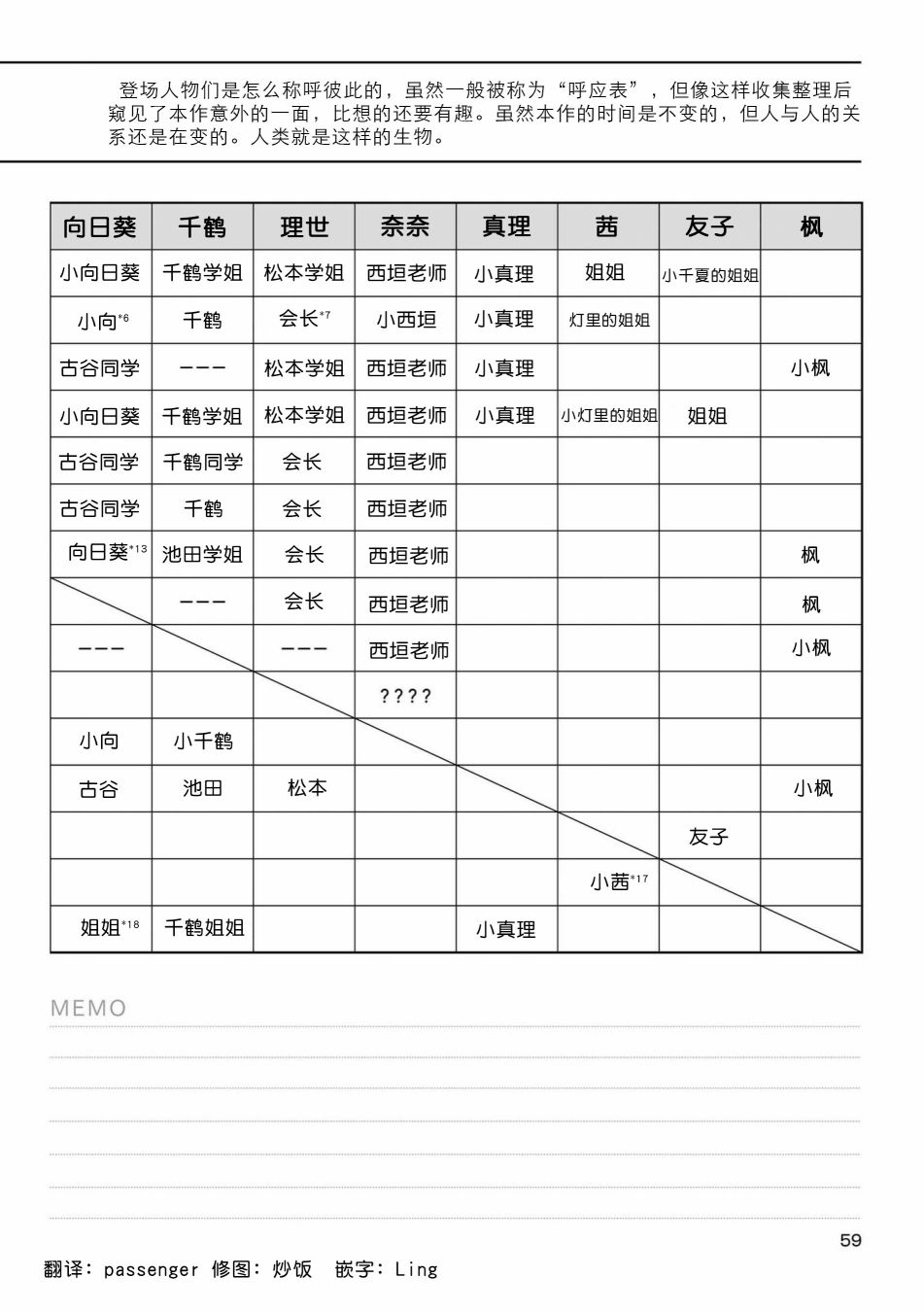 摇曳百合剧集评价漫画,角色之间称呼方式2图
