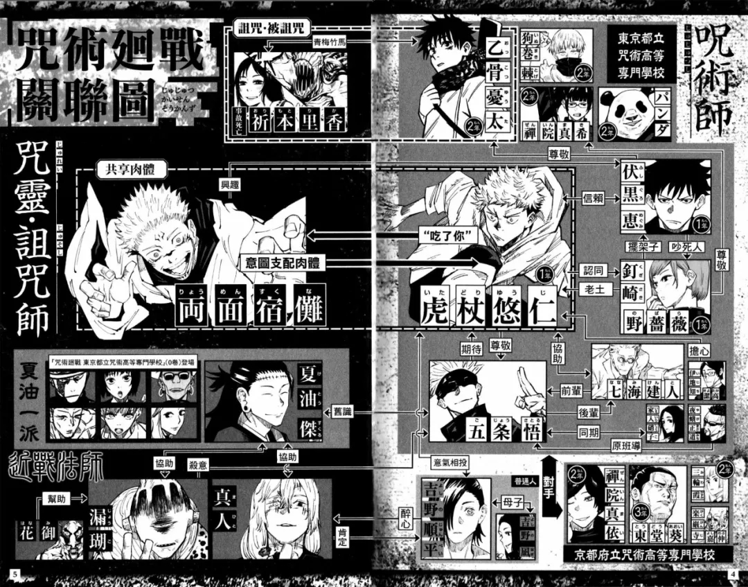 最速角色书0